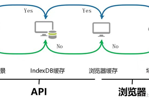 如何确保使用API抓取的数据质量？