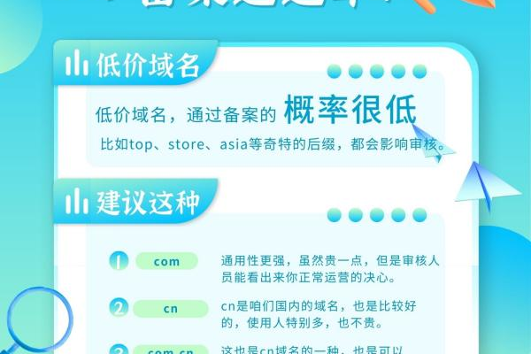 为什么ICP备案对域名来说是必不可少的？