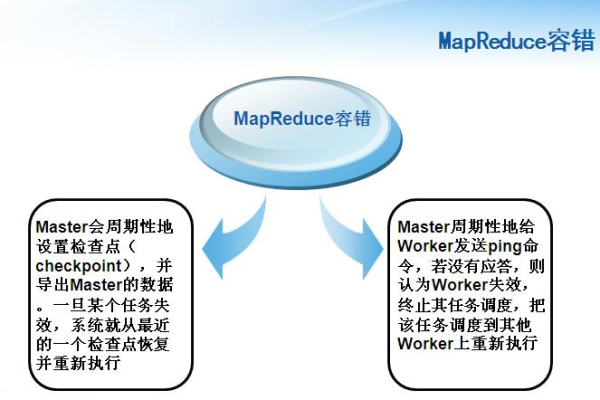 MapReduce 和 GFS，如何共同推动大数据处理的革新？