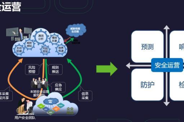 安全应急响应_安全监控与应急响应