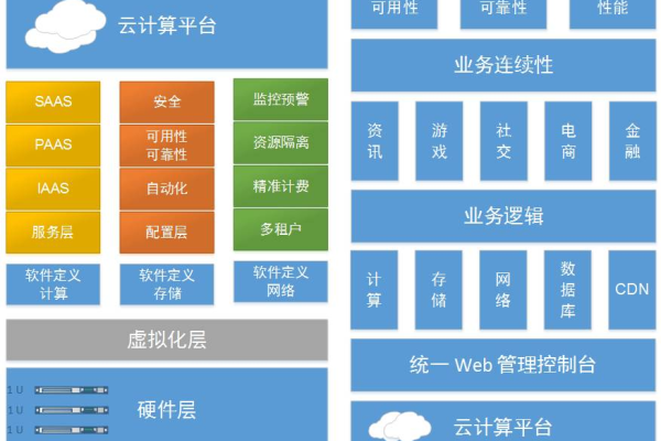 如何有效管理云计算技术架构图与组织架构图？