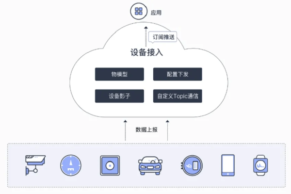 如何通过云专线安全地访问OBS_网络加密层？  第1张