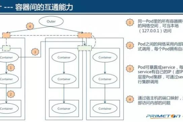 如何有效分类和管理云容器实例的授权项？