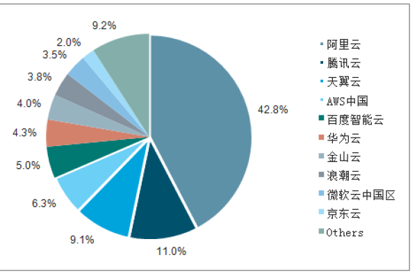 云服务器市场的竞争格局如何影响了管理策略？