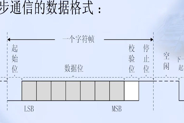 什么是异步串行通信及其在数据交换中的作用？