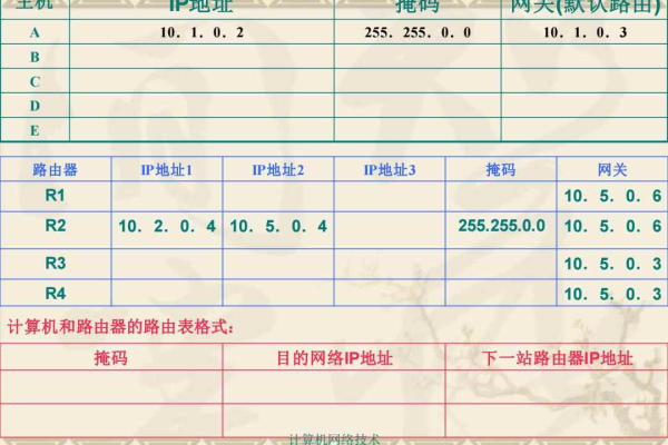 a类保留ip地址 网络数_网关访问保留源IP