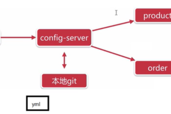 如何利用Spring Cloud实现MVC路由以支持二级域名和标签路由功能？