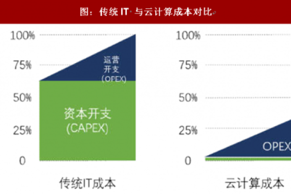 如何精确计算云计算项目所需的资源规模？