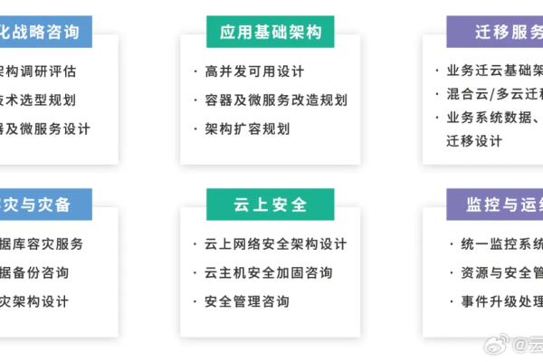 云词4网站如何实现云模式防护以优化网站管理？  第1张