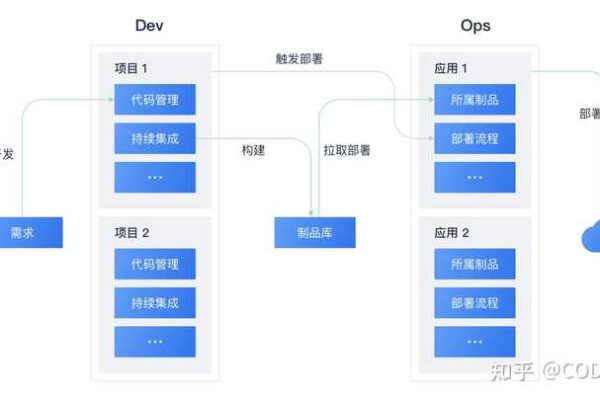 如何有效实施DevOps以提升运维效率和协作流程？