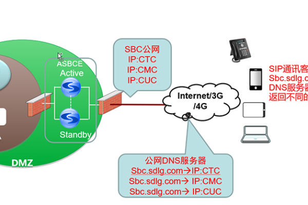 语音通信盘，如何优化其语音通信功能？