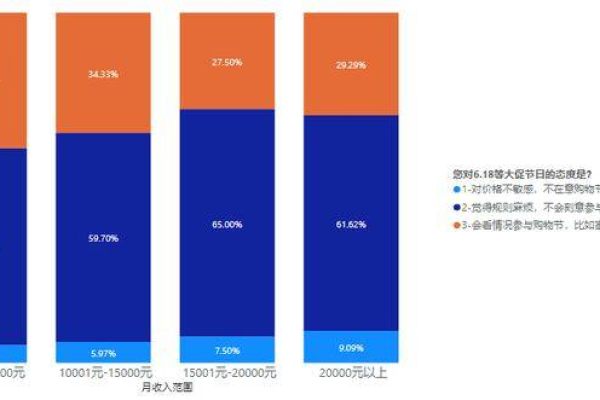 域名市场活跃度如何，购买者倾向于选择哪类级别的域名？