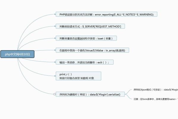 ajax将数据提交至服务器_将DLI数据导出至OBS