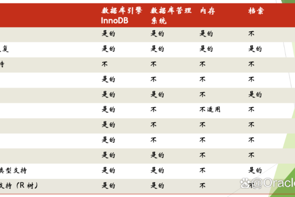 如何选择最适合您项目的MySQL数据库表引擎？