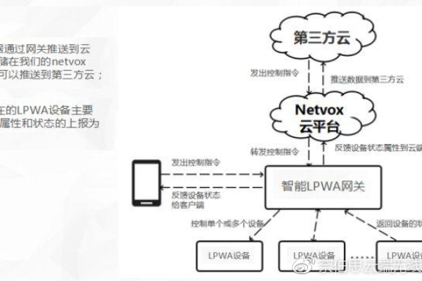 如何有效创建和管理云存储中的元数据存储路径？