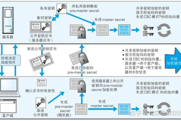 如何在Kafka客户端实现SSL加密，在客户端还是服务器进行密码加密？