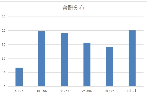 云计算行业就业前景如何？——深度分析报告解读