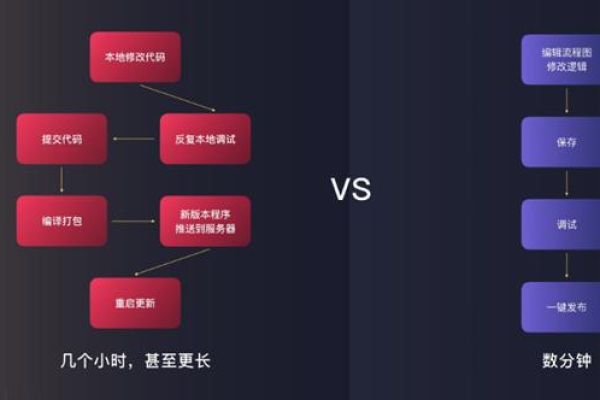 如何实现批量启动云主机以提升管理效率？