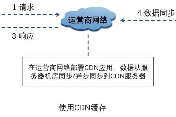 如何有效管理云服务器的按需转包周期？