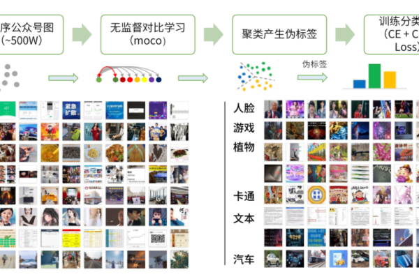 AI 图像分类_图像分类