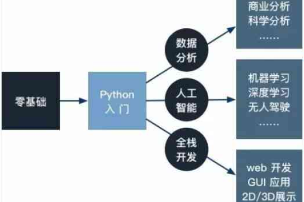 AI人工智能python开发_开发Python脚本