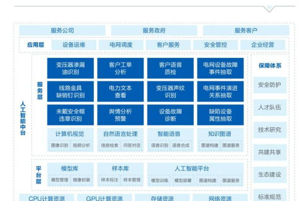 ai全栈开发_免费体验AI全流程开发