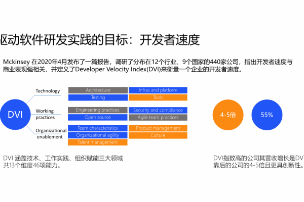 ai驱动开发_基于Go驱动开发