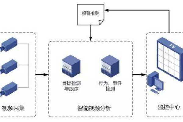 AI视频分析开发_视频智能分析服务  第1张