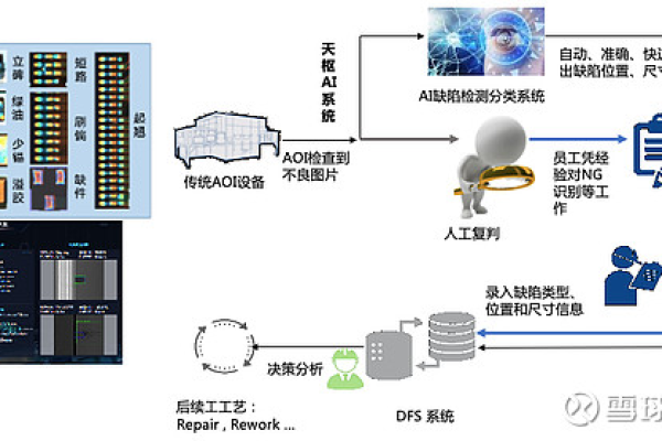 aoi 机器学习_机器学习端到端场景  第1张