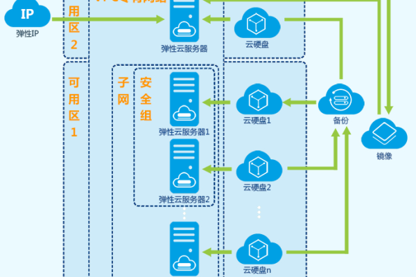 如何管理云服务器的系统权限以确保数据安全和高效运维？