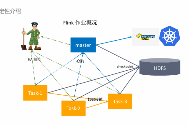 如何有效管理Flink作业模版以优化养老网站性能？