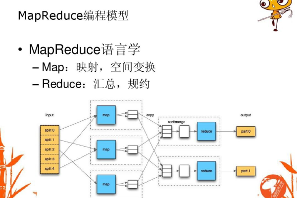 MapReduce编程模型中的Map函数是如何工作的？