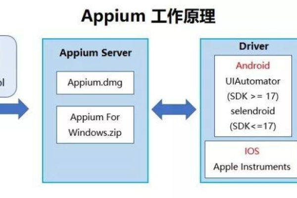 app压力测试 设计_Hadoop压力测试工具如何获取？