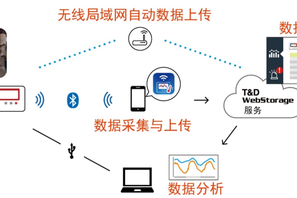 原始信息传递与告警系统，我们如何改进以提高效率？