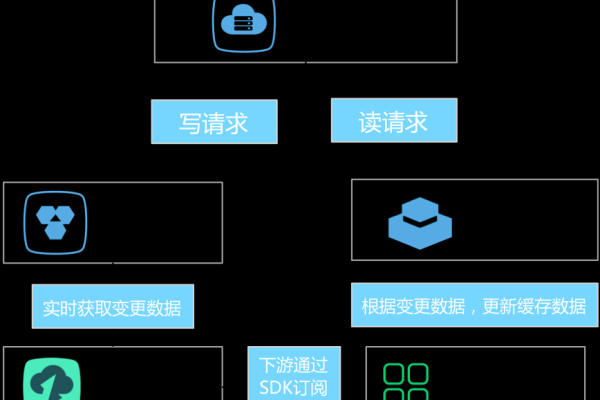 游戏服务器备份与恢复时间解析，了解关键时间因素