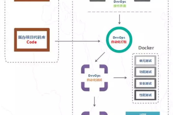 如何有效整合运维与DevOps实践以提升软件交付效率？