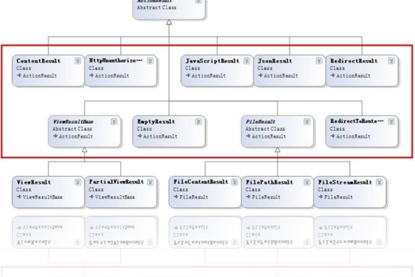 aspnet mvc数据库_ASP.NET Core应用部署到CAE