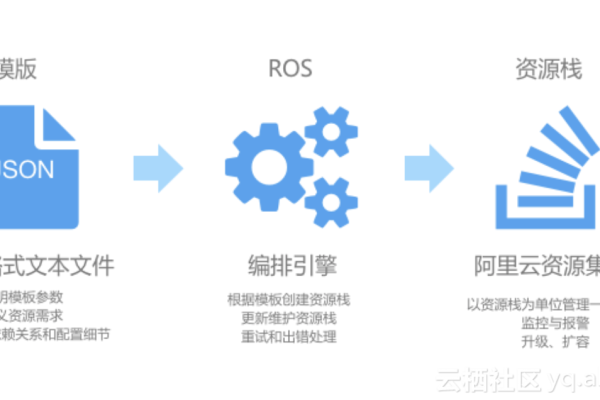 如何实现批量启动云主机以优化资源管理？