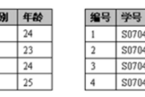 如何高效管理MySQL数据库中的性别字段？