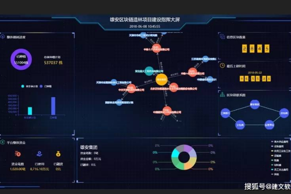 案例平台 网站_案例：搭建实时报警平台