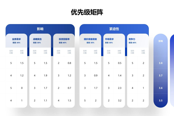 安全组优先级_任务优先级