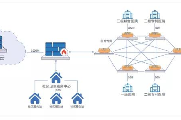 如何有效管理云服务器以优化PACS性能？  第1张