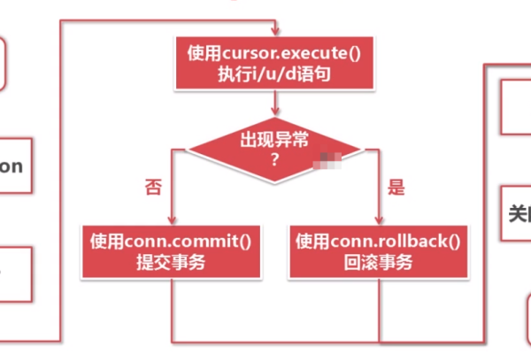 api f4_连接数据库