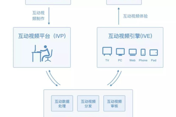 如何确保用户内容视频过滤系统的有效性与公正性？