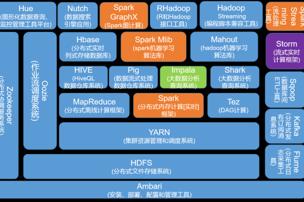 YARN和MapReduce有何不同？深入了解它们在Hadoop生态系统中的角色与功能差异