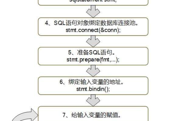 如何在C语言中实现MySQL数据库的更新操作？  第1张