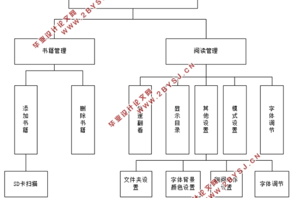 安卓电子书网站源码_APP备案FAQ