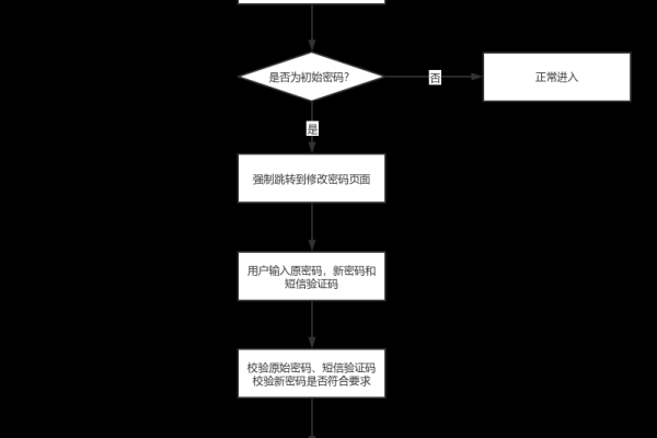 如何配置页面升级中的跳转访问与认证方式？  第1张