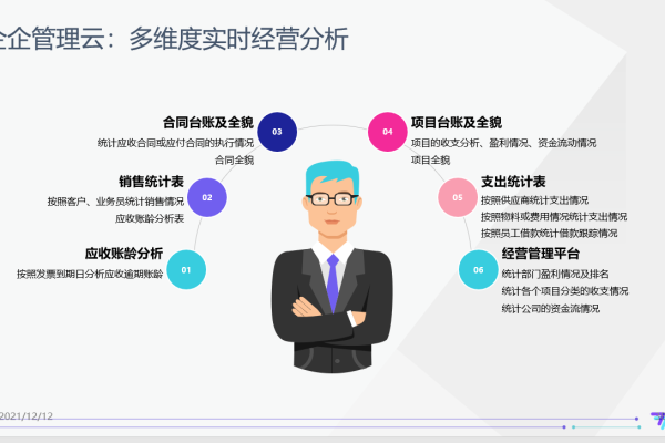 如何高效管理云手机实例以优化企业资源？  第1张