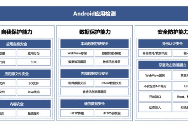 如何有效实施应用破绽扫描方案以确保系统安全？